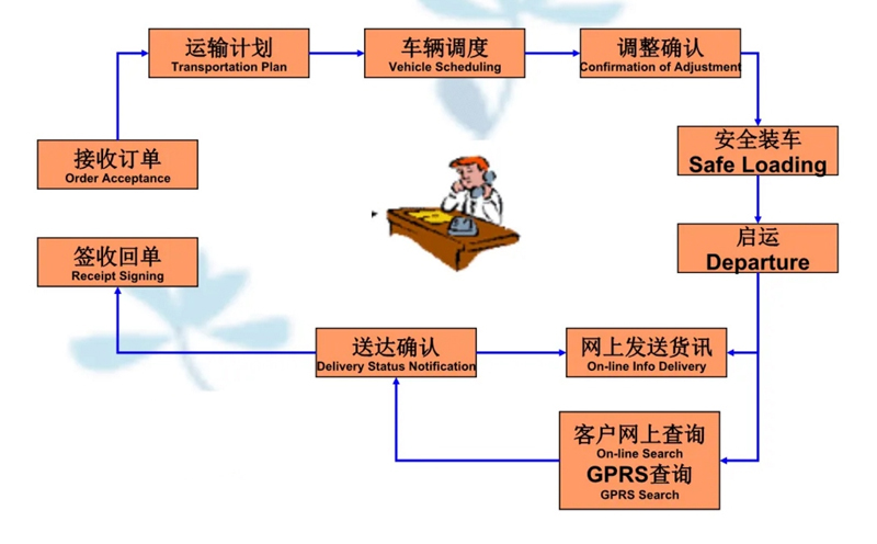 吴江震泽直达魏都物流公司,震泽到魏都物流专线